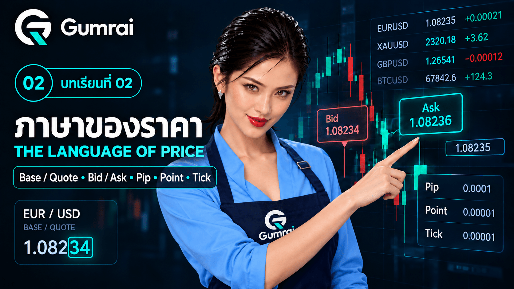 ภาษาของราคา: Base/Quote, Bid/Ask, Point, Pip และ Tick