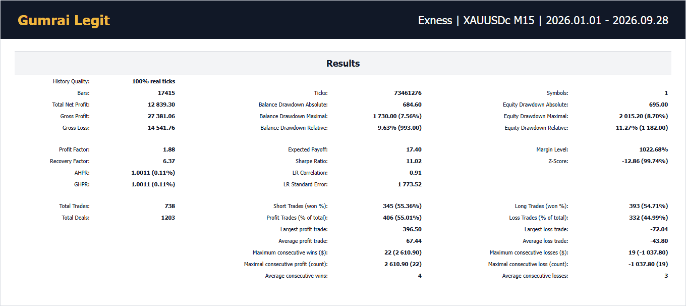 Exness Results