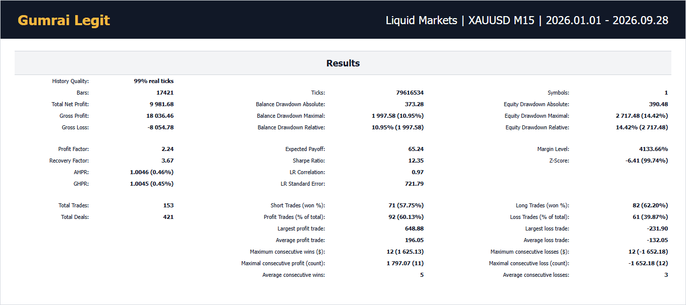 Liquid Markets Results