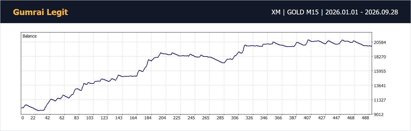XM Balance / Equity