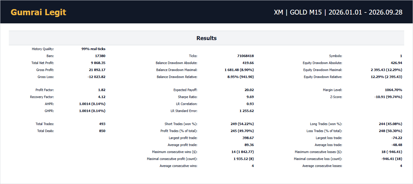 XM Results