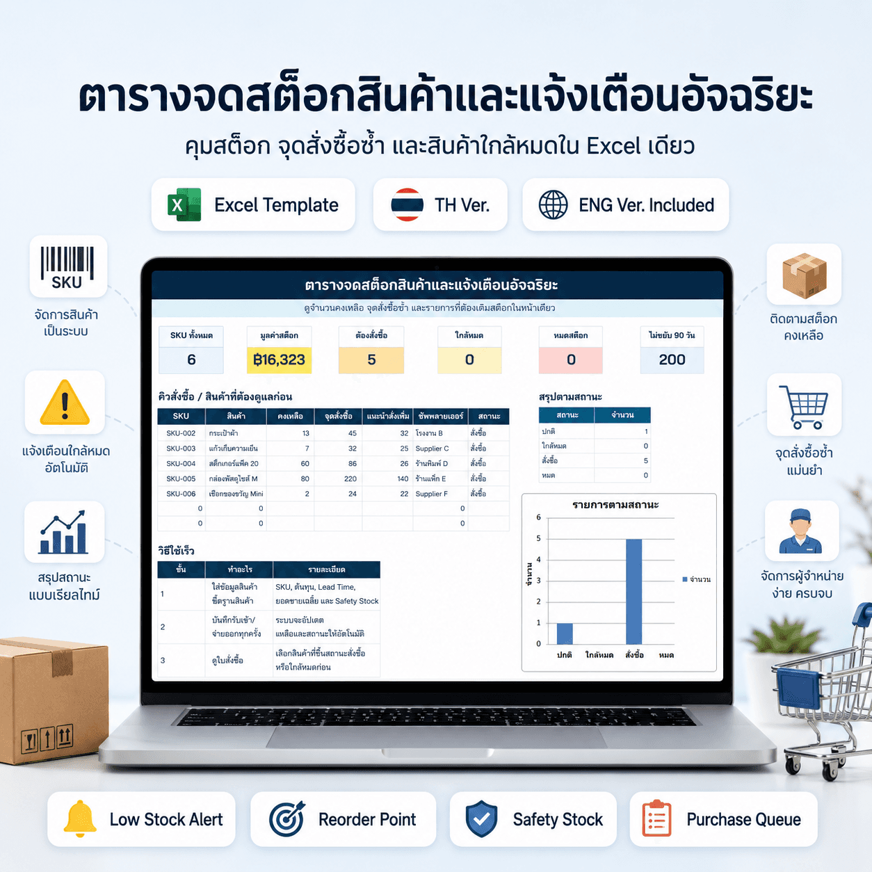 ตารางจดสต็อกสินค้าและแจ้งเตือนอัจฉริยะ