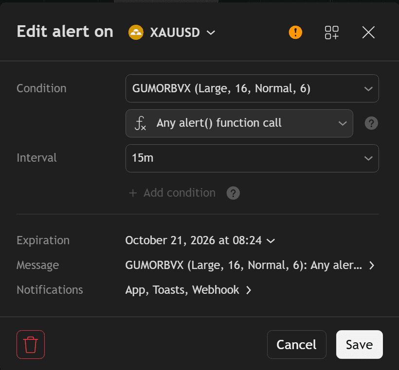 TradingView Alert และ Telegram