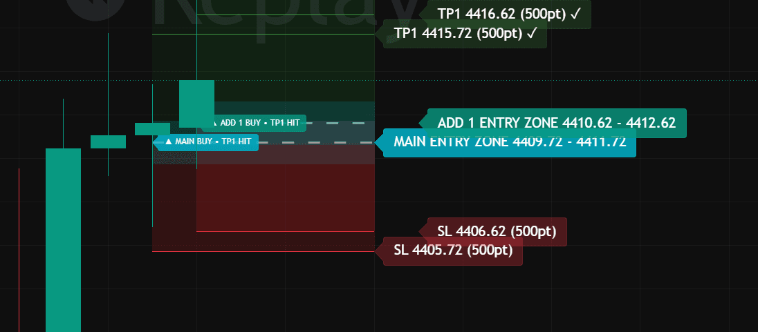 Entry Zone และ System SL