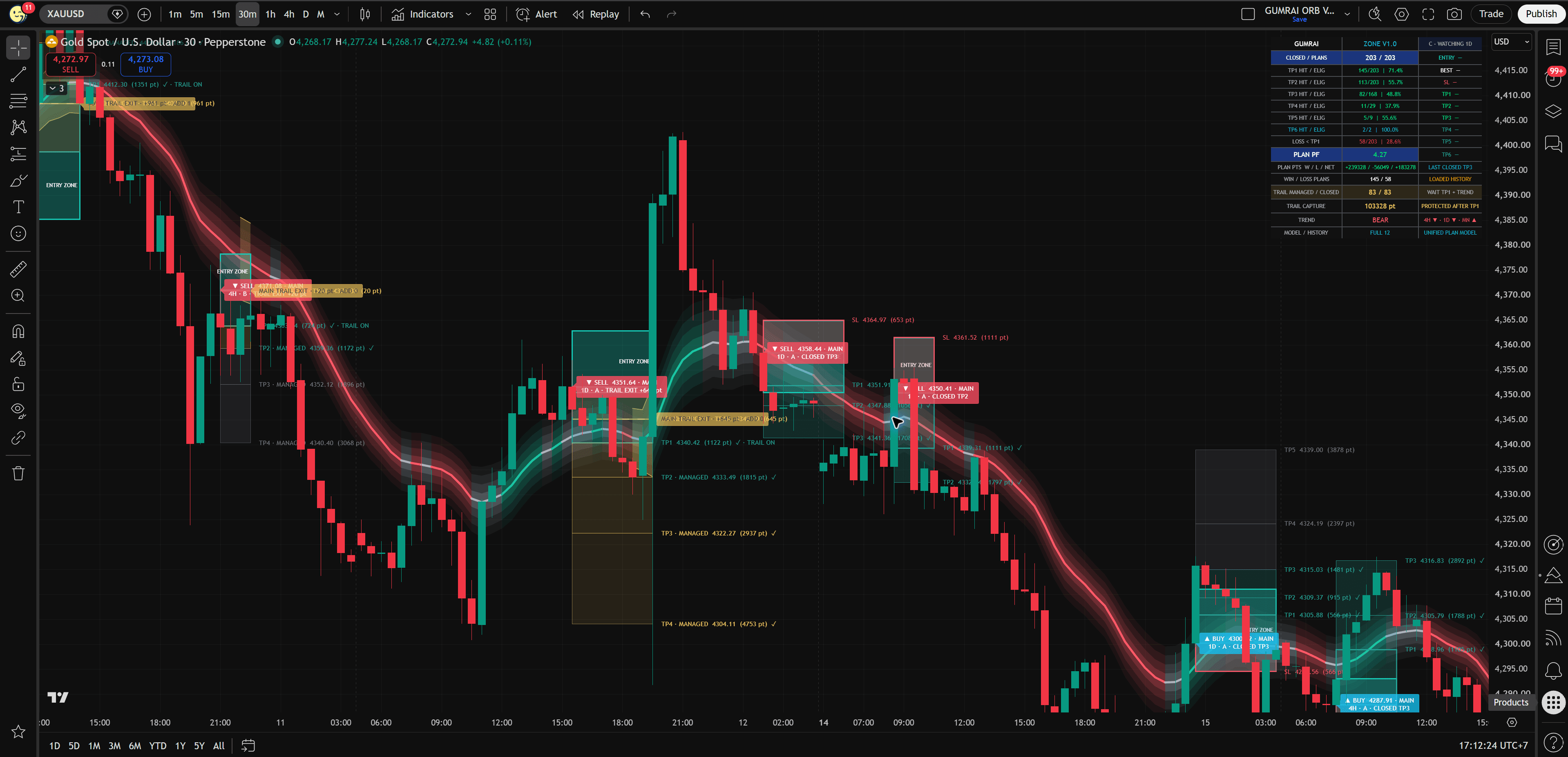 อ่าน Trend Path