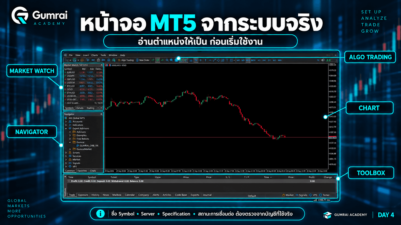ส่วนสำคัญของหน้าจอ MT5