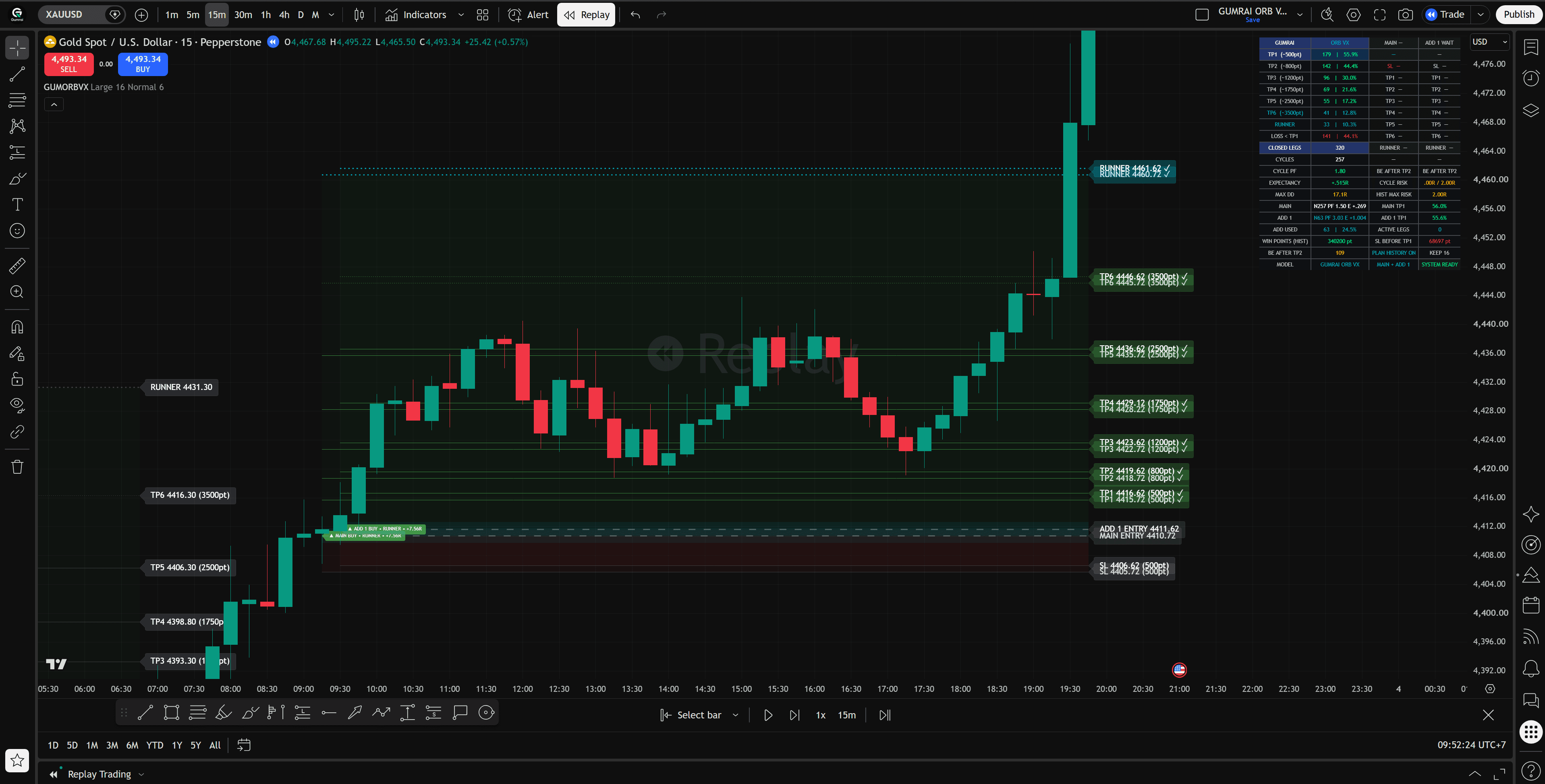 GUMRAI ORB VX plan showing Entry, System SL, targets and Runner on TradingView