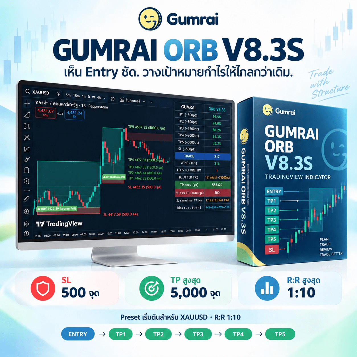 GUMRAI ORB V8.3S
