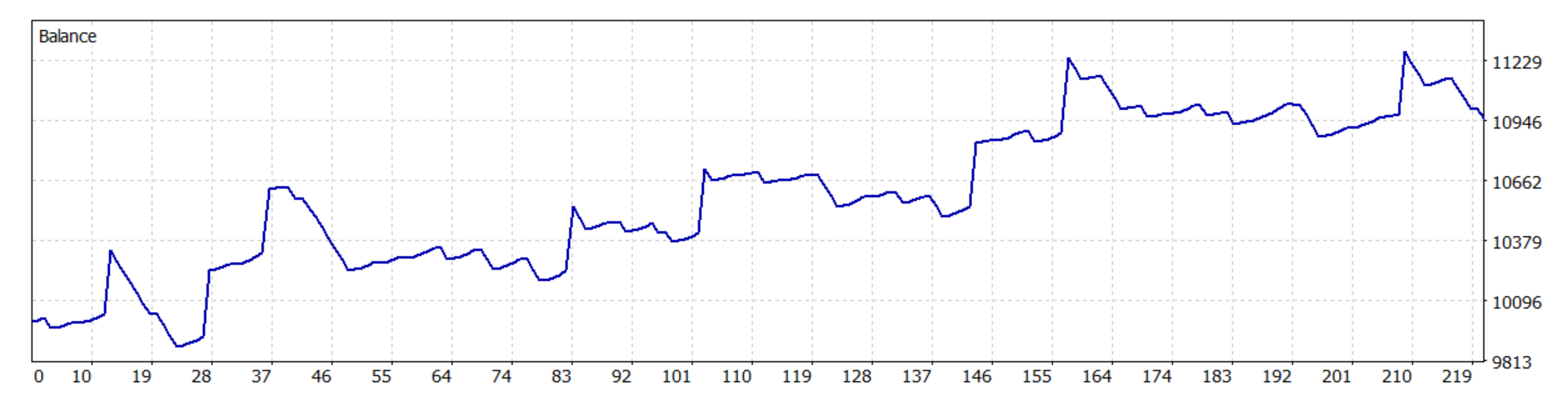 XM USD — กราฟโปรไฟล์แนะนำ